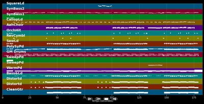 Caipirinha - Bernhard Brink (MIDI Karaoke)