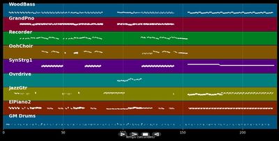 You're No Good - Linda Ronstadt (MIDI)