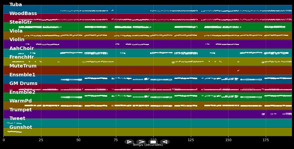 Es war einmal ein Jäger - Katja Ebstein (MIDI Karaoke)