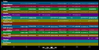 Es war einmal ein Jäger