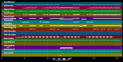 Love Is The Groove - Cher (MIDI)
