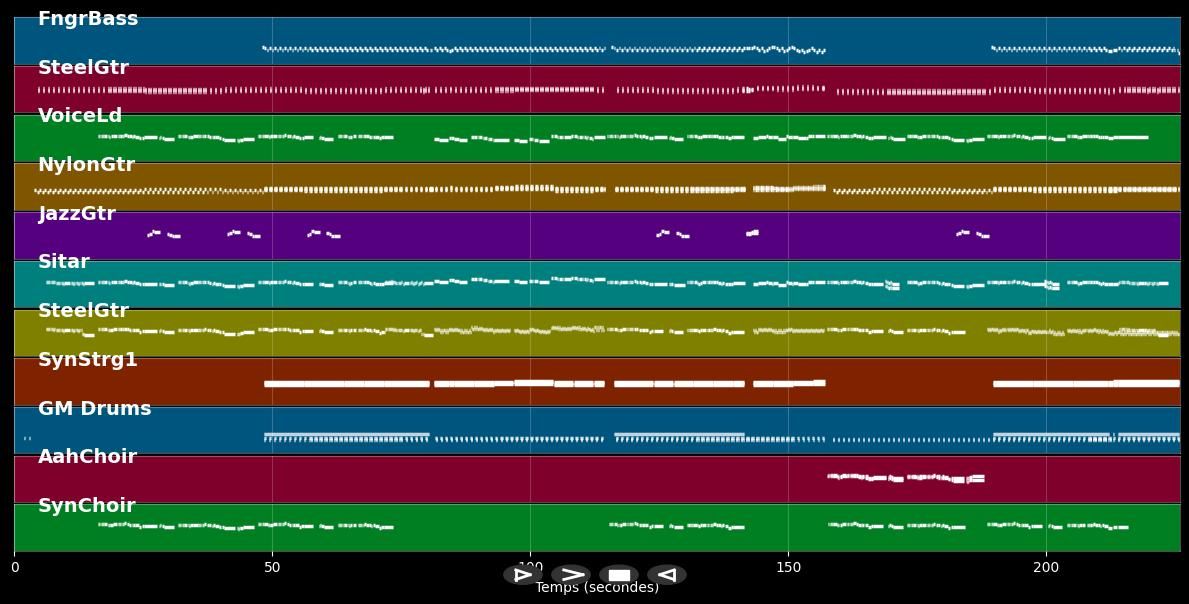 Die Nächte von Athen - Demis Roussos (MIDI Karaoke)