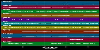 Die Nächte von Athen - Demis Roussos (MIDI Karaoke)