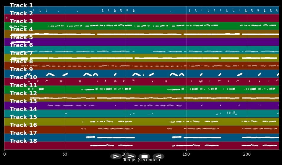 Viel zu schön um wahr zu sein - Andrea Berg (MIDI Karaoke)