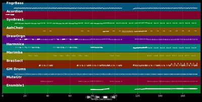 Watt wär'n mer ohne Wattwürmer