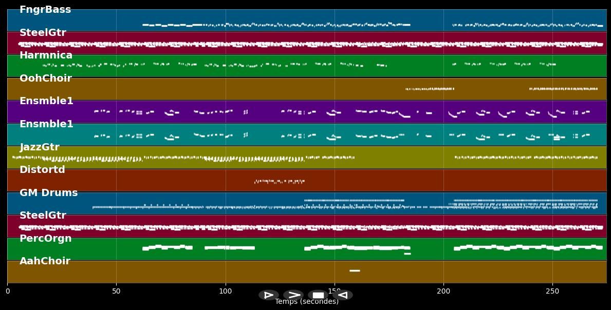 Tu compliques tout - Pascal Obispo (MIDI Karaoke)
