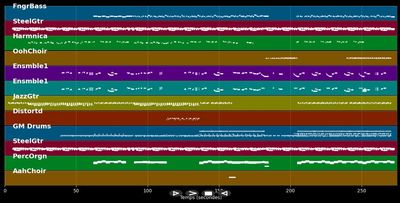 Tu compliques tout - Pascal Obispo (MIDI Karaoke)