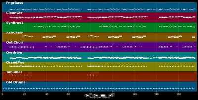 Juke Box Jive - Rubettes (MIDI)