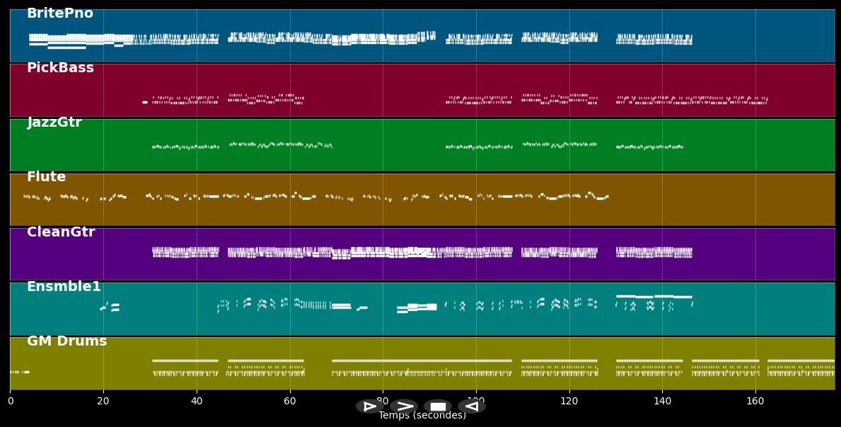 Le chasseur (Les oies sauvages) Yann Muller cover - Michel Delpech (MIDI)