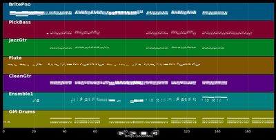 Le chasseur (Les oies sauvages) Yann Muller cover - Michel Delpech (MIDI)