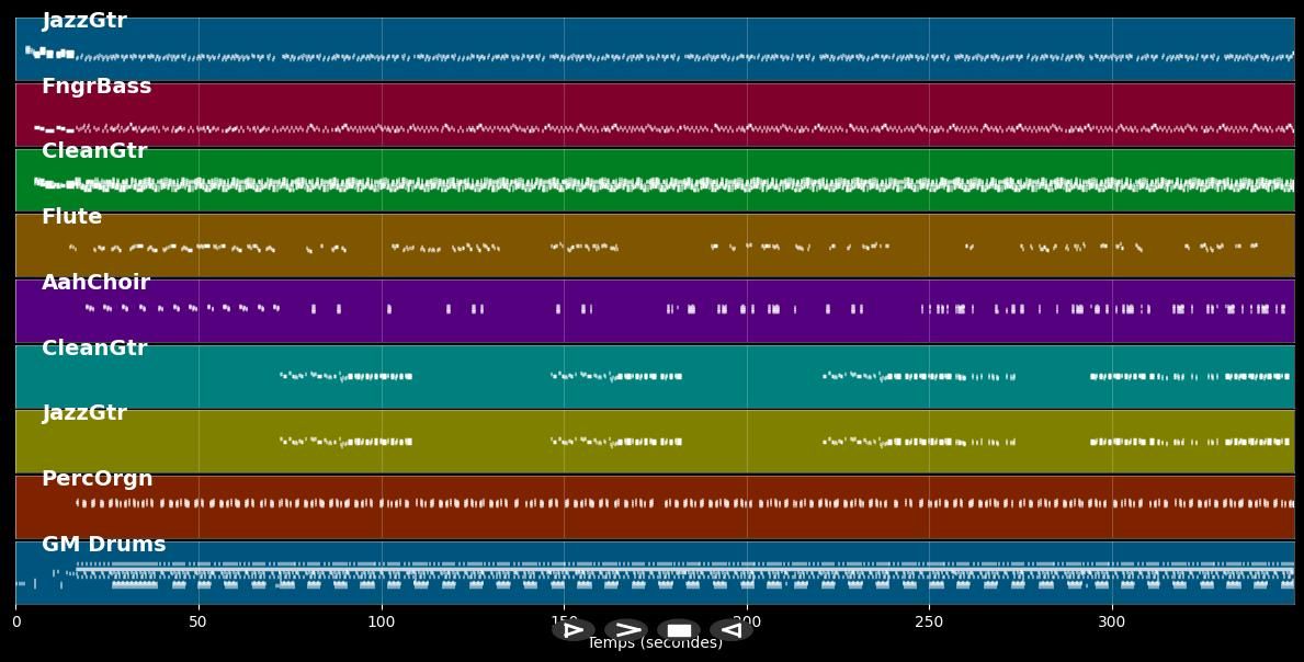 Vêtement de louange - Xavier Foster (MIDI)