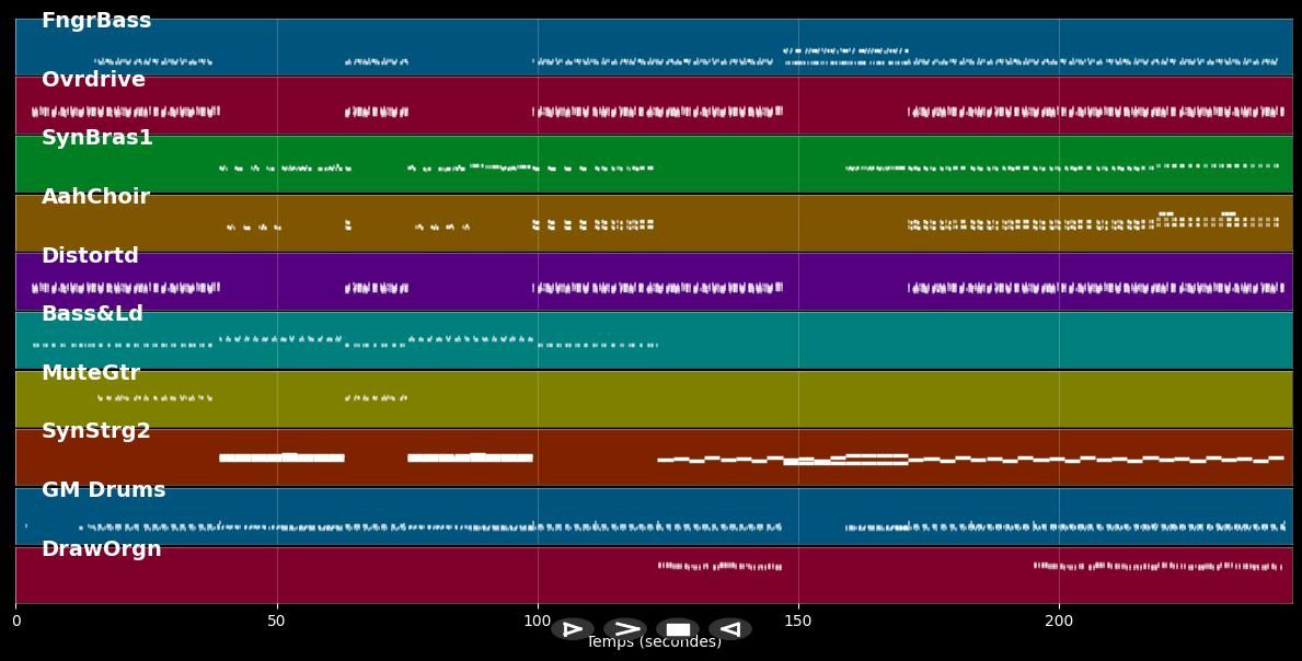 Asche - Rammstein (MIDI)