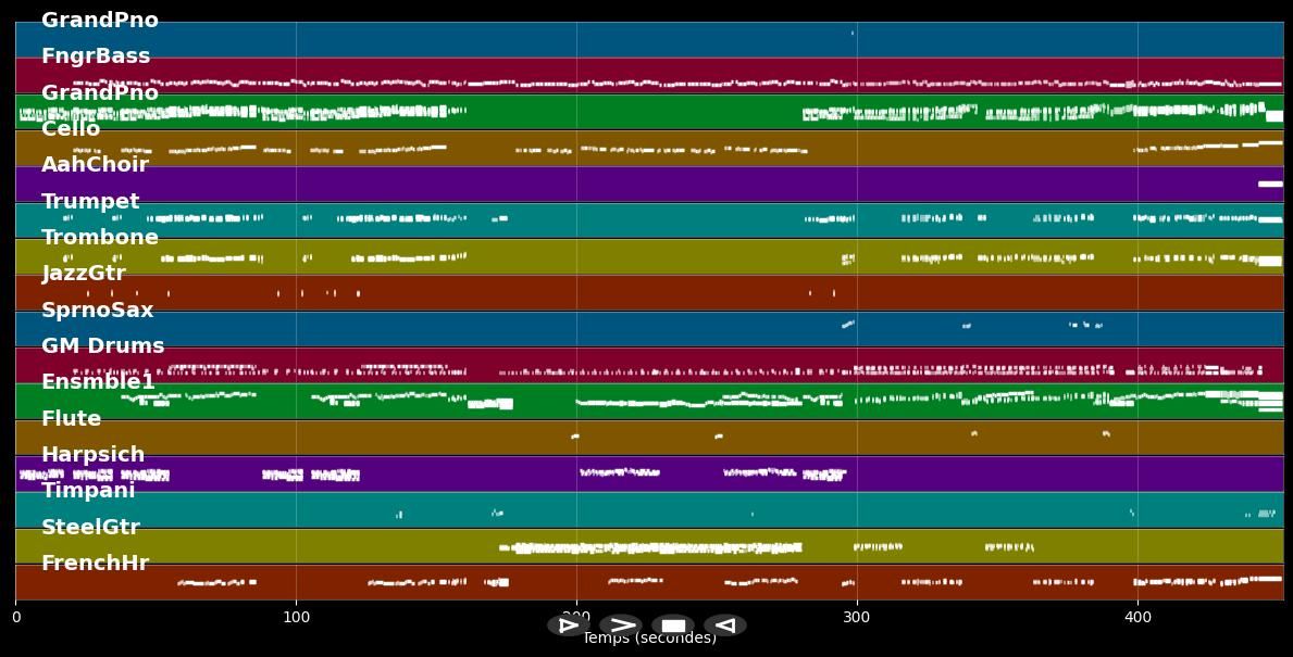 MacArthur's Park - Richard Harris (MIDI Karaoke)