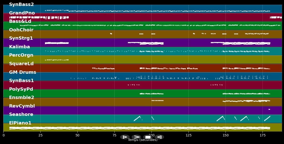 Other Side Of Love - Sean Paul (MIDI Karaoke)