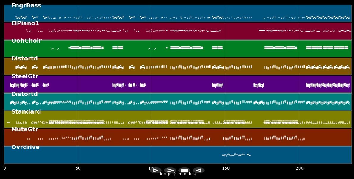 Have A Nice Day - Bon Jovi (MIDI Karaoke)