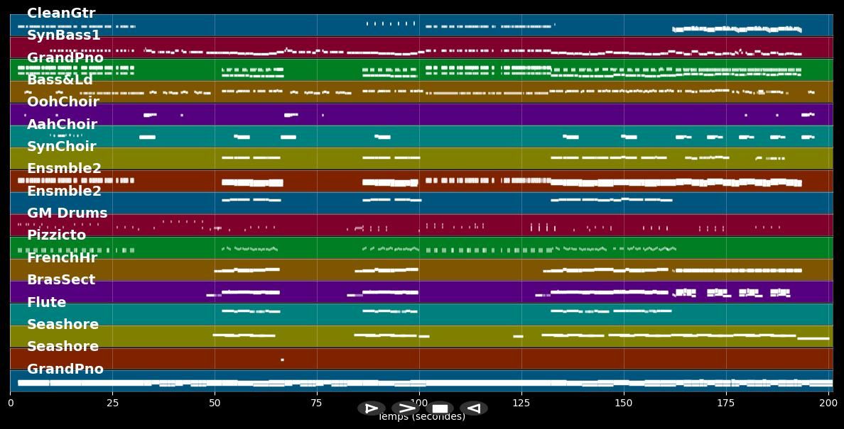 You Don't Own Me - Grace ft. G-Eazy (MIDI Karaoke)