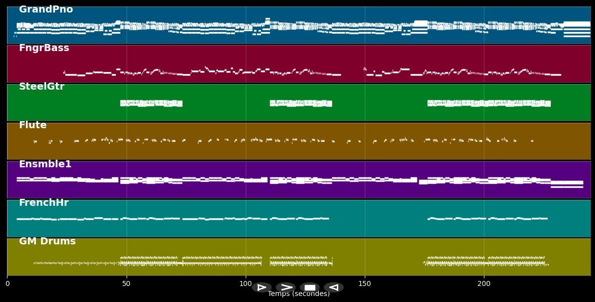 A qui dire qu'on est seul  - Pascal Obispo (MIDI)