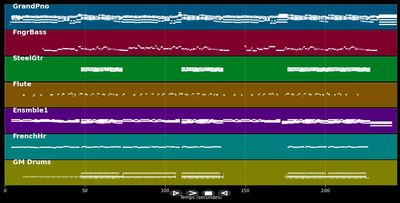 A qui dire qu'on est seul  - Pascal Obispo (MIDI)