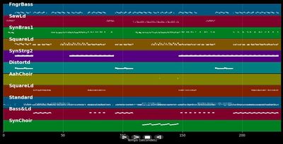 Ebeneezer Goode - Shamen (MIDI)