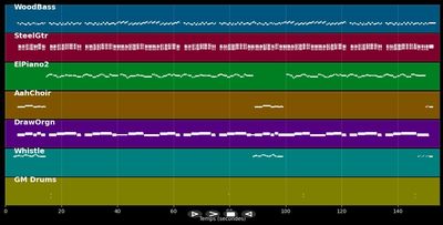 Ich zähle täglich meine Sorgen