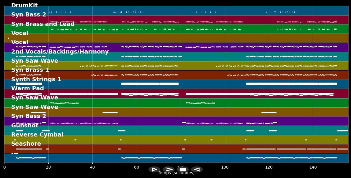 Inselfieber - Peter Wackel (MIDI Karaoke)