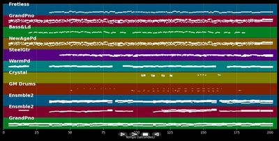 Every Mother's Dream