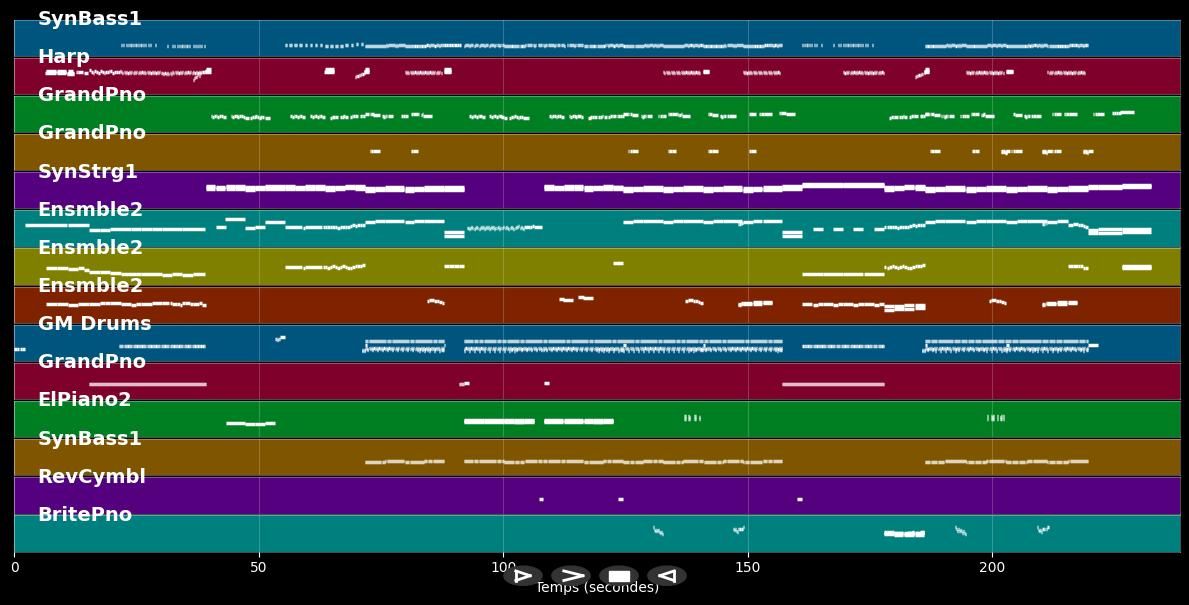 Miracles - Pet Shop Boys (MIDI)