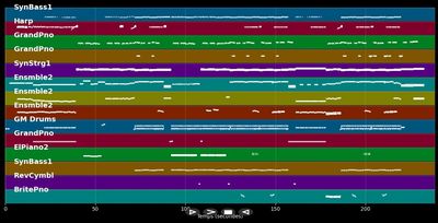 Miracles - Pet Shop Boys (MIDI)