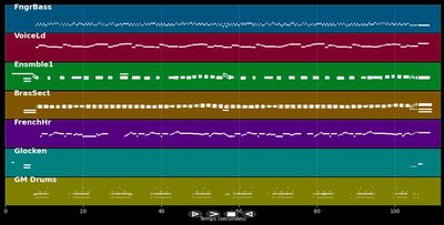 Startrek - Générique Tv (MIDI)