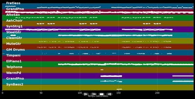 Wenn der Hoffnung Flügel wachsen