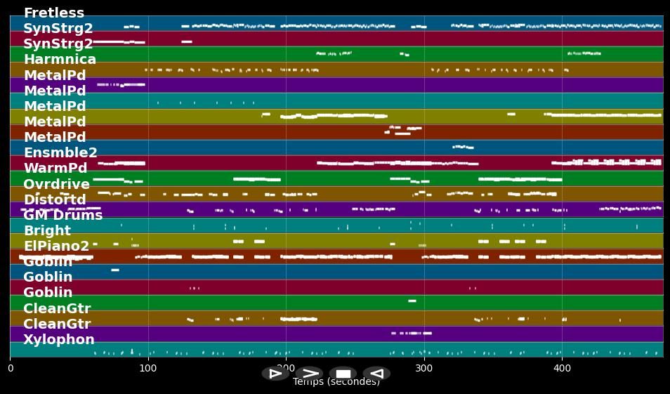 The Planet of New Orleans - Dire Straits (MIDI Karaoke)