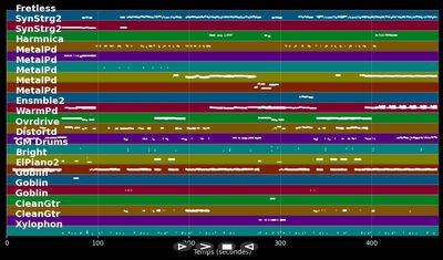 The Planet of New Orleans