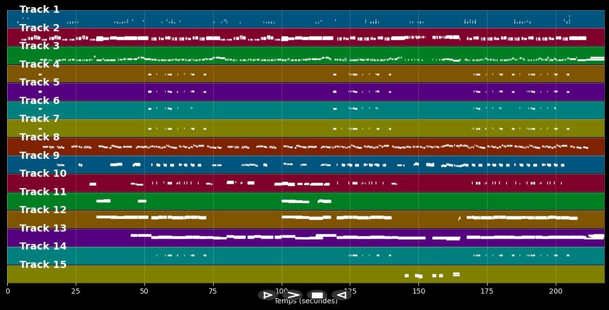 Put Your Records On - MIDI Karaoke Pro. bestand in de stijl van Corinne Bailey Rae