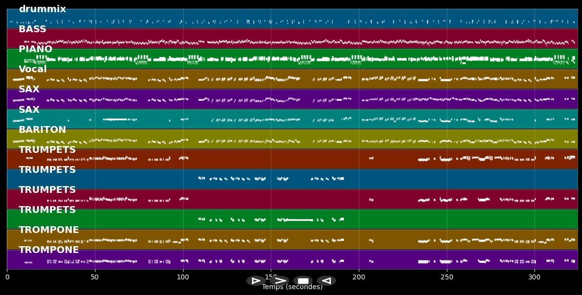 Chattanooga Choo Choo - Glenn Miller (MIDI)