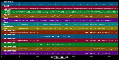 Chattanooga Choo Choo - Glenn Miller (MIDI)