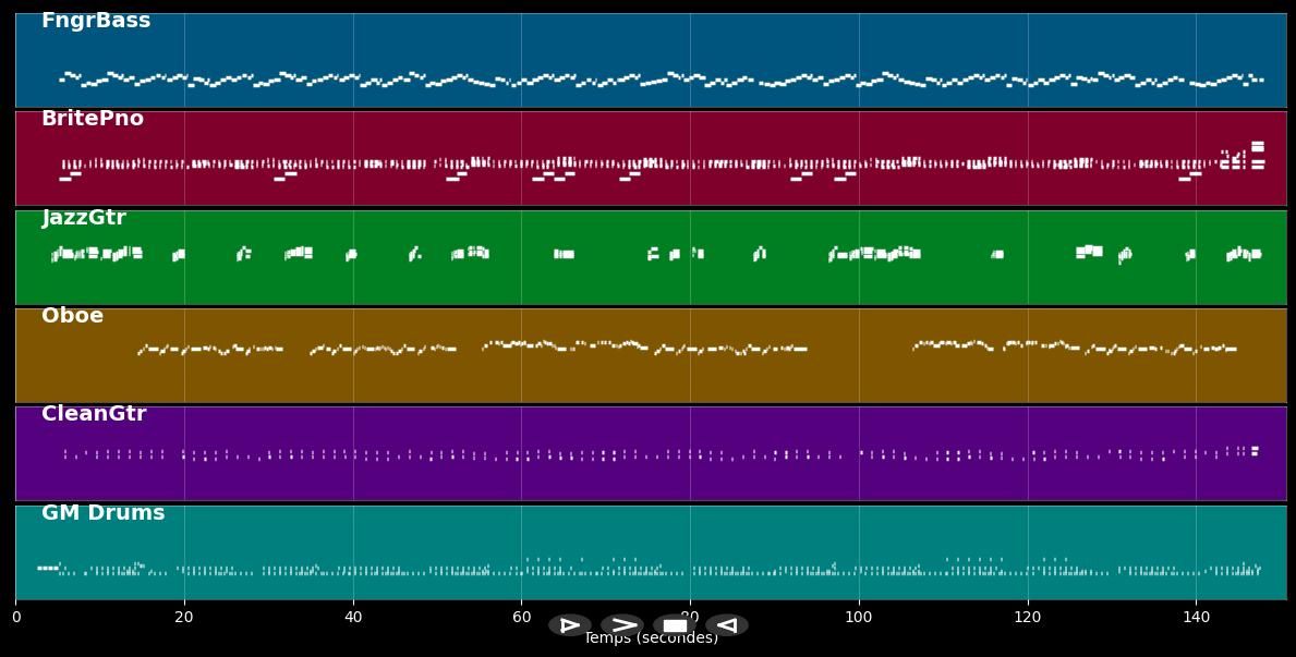 Walking After Midnight - Patsy Clyne (MIDI)