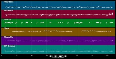 Walking After Midnight