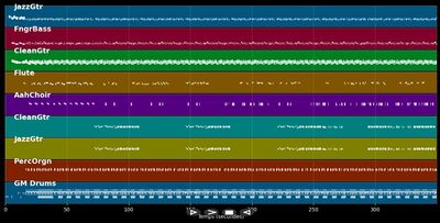 Vêtement de louange - Xavier Foster (MIDI)