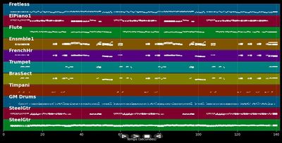 Todos Tenemos Un Precio