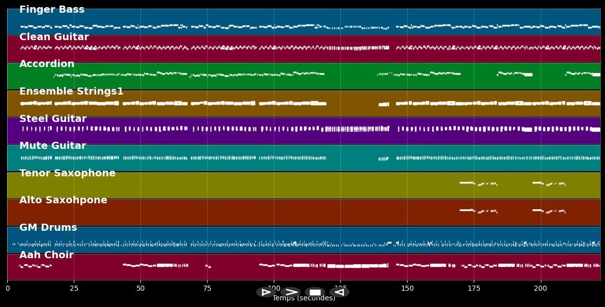 Katrin  - Bläck Fööss (MIDI)
