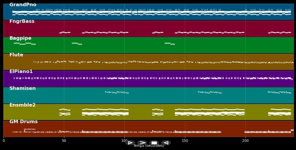 Laisse moi t'aimer  - Darina Victry (Ableton Live!, Cubase, Logic Pro, MIDI)