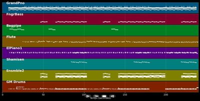 Laisse moi t'aimer  - Darina Victry (Ableton Live!, Cubase, Logic Pro, MIDI)