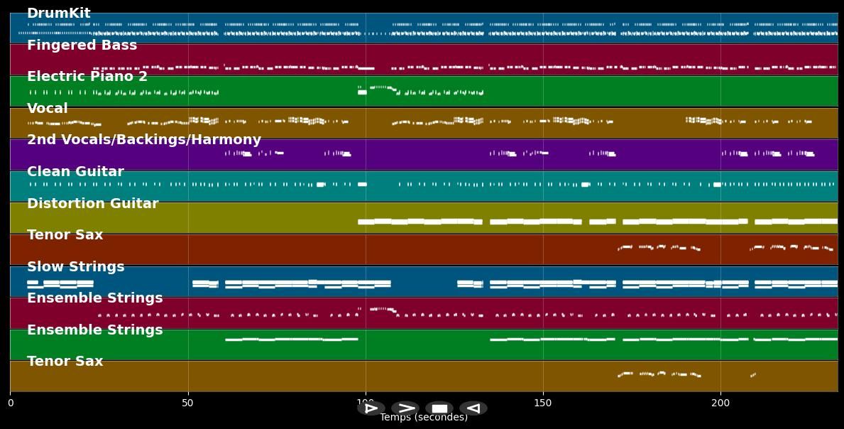 Will ich oder will ... - Kim Fisher (MIDI)