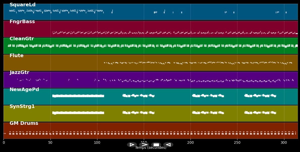 There It Is - Shalamar (MIDI)