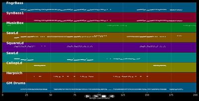 Omen - The Prodigy (MIDI)