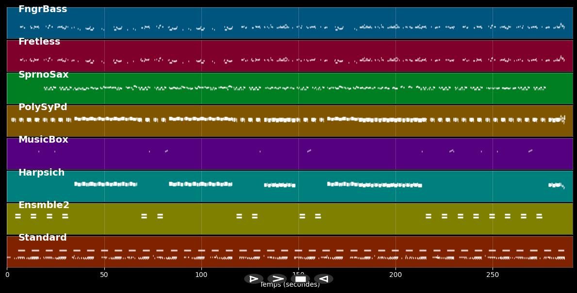 Into The Grooves - Madonna (MIDI)
