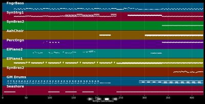 La femme d'argent - AIR (MIDI)