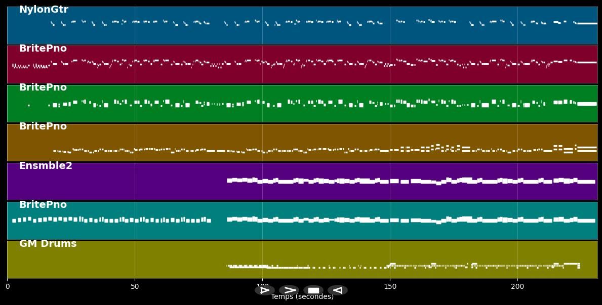 We've got tonight - Ronan Keating/ Lulu (MIDI Karaoke)