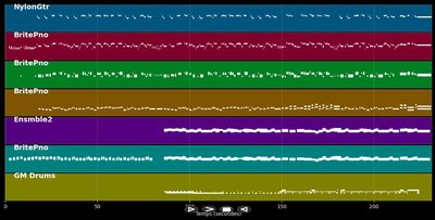 We've got tonight - Ronan Keating/ Lulu (MIDI Karaoke)