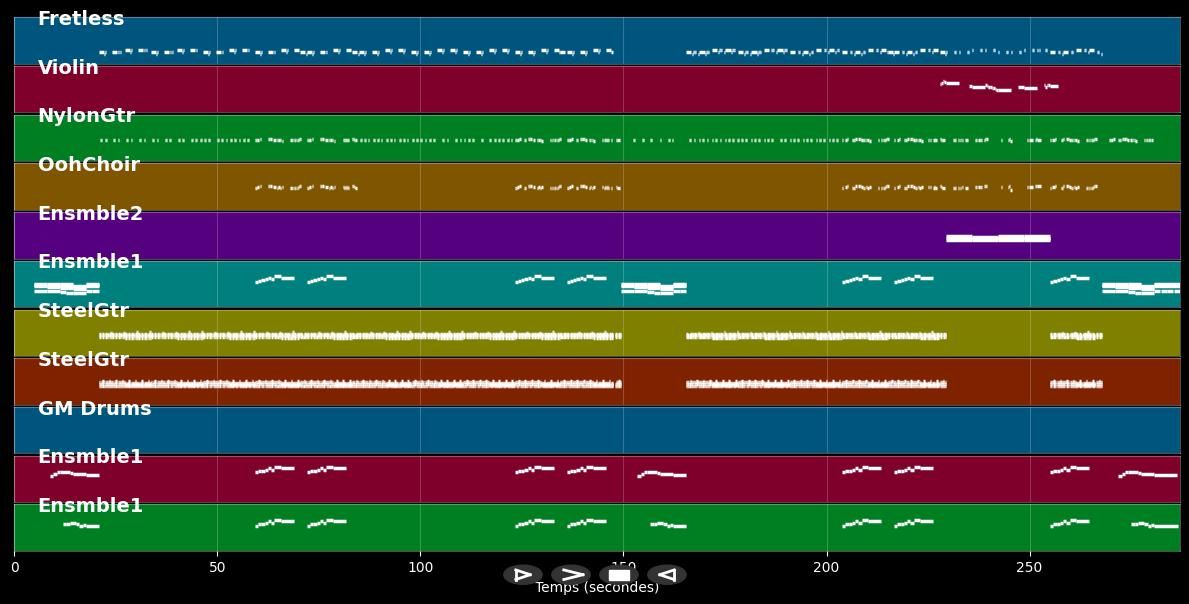 Dry Your Eyes - Streets (MIDI Karaoke)